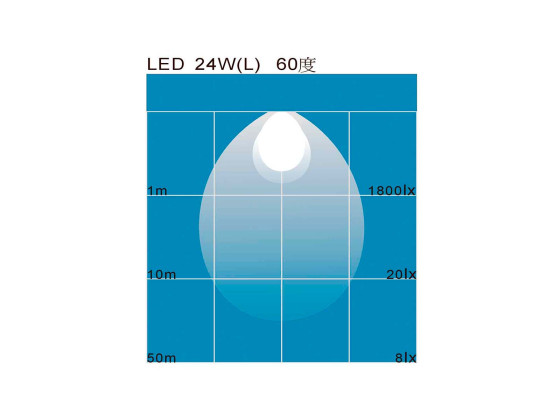 Arbejdslygte 10-30V 9 LED 2200lum IP67 - 110x110x45mm. - 10-30V. - 2200 lumen. - Med 4000mmkabel