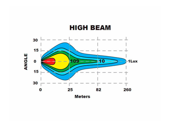 Brøytelys led Bullpro m/varme Høyre - 1605-5001