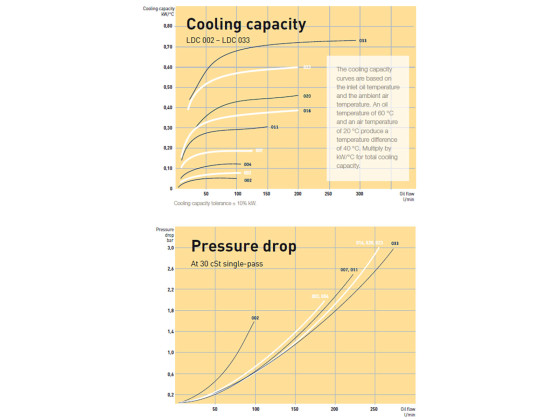 Oliekøler Olaer LDC-023-B-0-50-S50-0-0